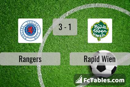 Preview image Rangers - Rapid Wien