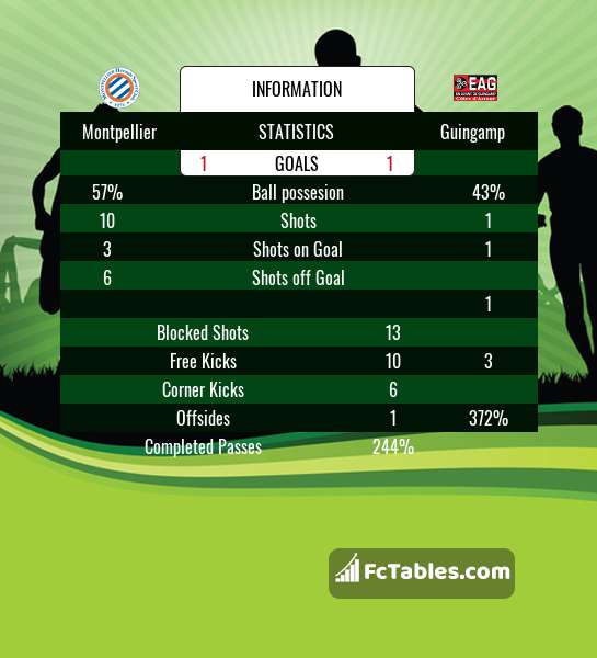 Preview image Montpellier - Guingamp