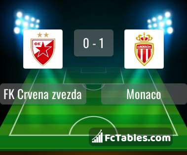 Podgląd zdjęcia Crvena Zvezda Belgrad - AS Monaco