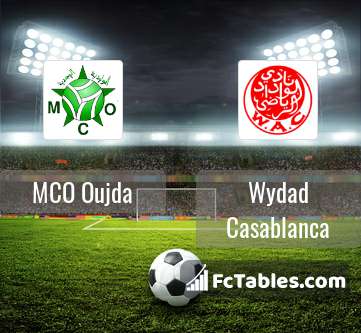 Mco Oujda Vs Wydad Casablanca H2h 14 Jul 21 Head To Head Stats Prediction