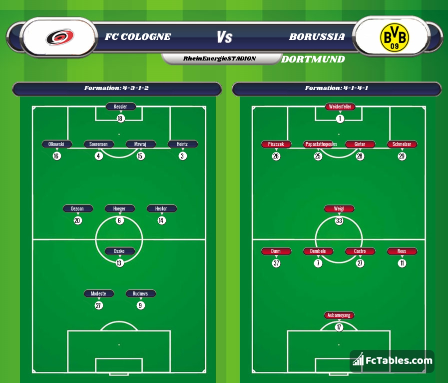 Preview image FC Köln - Borussia Dortmund