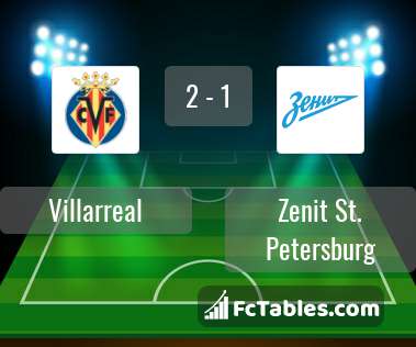 Preview image Villarreal - Zenit St. Petersburg