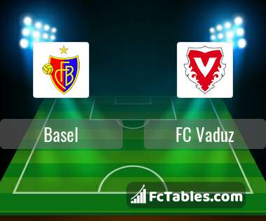 Basel Vaduz Fc Vaduz Fc Basel Livescore Videostromming Og Innbyrdes Resultater Sofascore Basel Vs Vaduz In The Switzerland Super League On 2021 04 05 Get The Free Livescore Latest Match Live Live