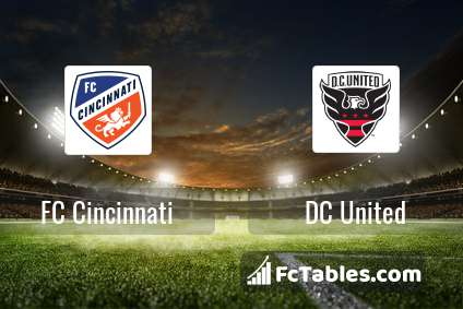 Preview image FC Cincinnati - DC United