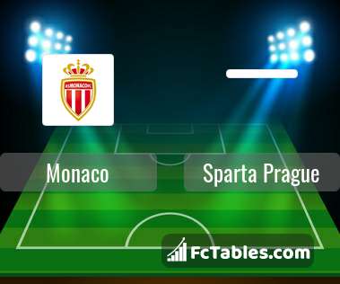 Preview image Monaco - Sparta Prague