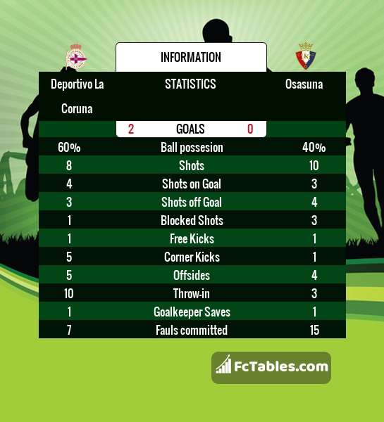 Preview image RC Deportivo - Osasuna