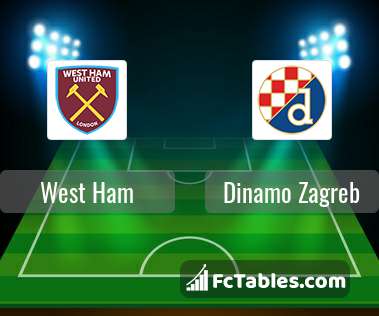 Preview image West Ham - Dinamo Zagreb