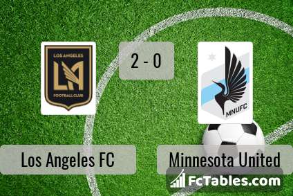 Preview image Los Angeles FC - Minnesota United