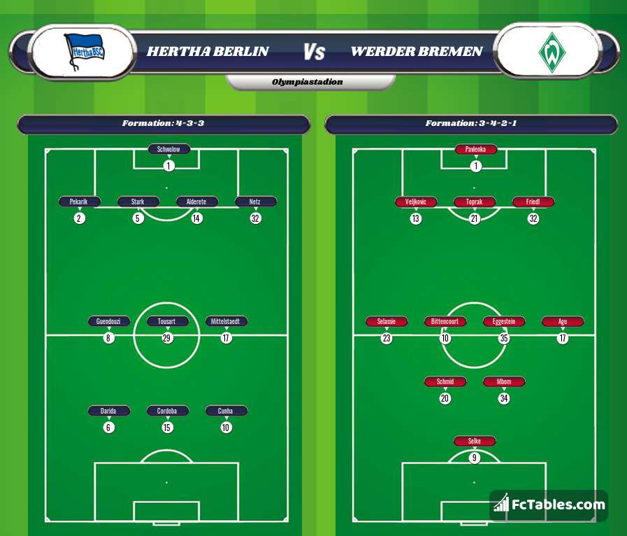 Preview image Hertha Berlin - Werder Bremen