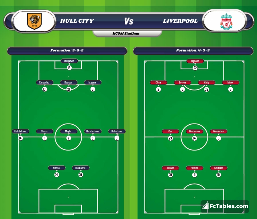 Preview image Hull - Liverpool