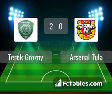 Podgląd zdjęcia Terek Grozny - Arsenal Tula