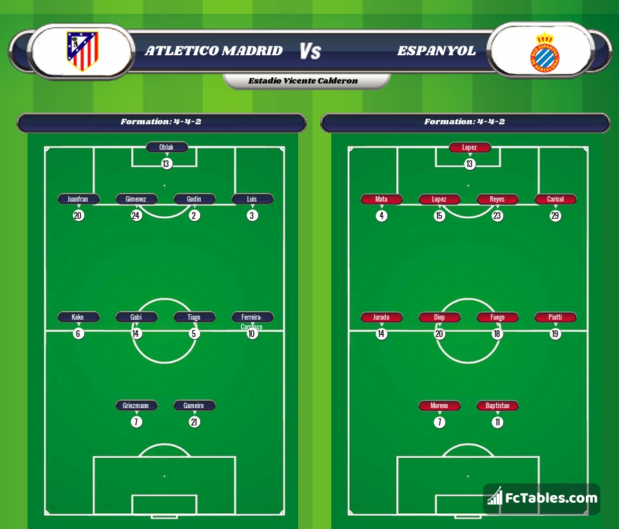 Preview image Atletico Madrid - Espanyol