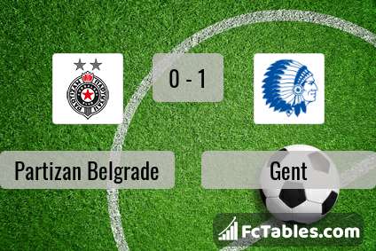 Preview image Partizan Belgrade - Gent