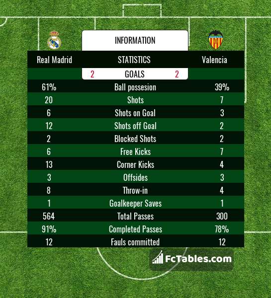 Podgląd zdjęcia Real Madryt - Valencia CF