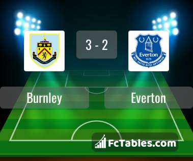 Preview image Burnley - Everton
