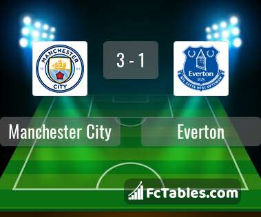 Preview image Manchester City - Everton