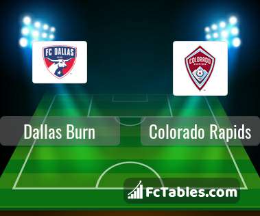 Dallas Burn vs Colorado Rapids H2H 18 apr 2021 Head to Head stats