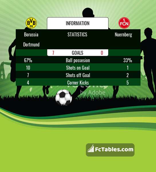 Podgląd zdjęcia Borussia Dortmund - Nuernberg