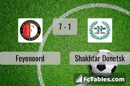 Anteprima della foto Feyenoord - Shakhtar Donetsk
