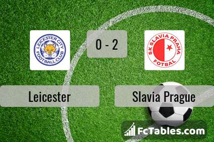 Preview image Leicester - Slavia Prague