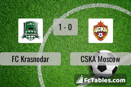 Preview image FC Krasnodar - CSKA Moscow