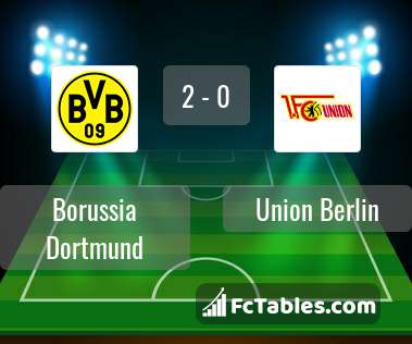 Anteprima della foto Borussia Dortmund - Union Berlin