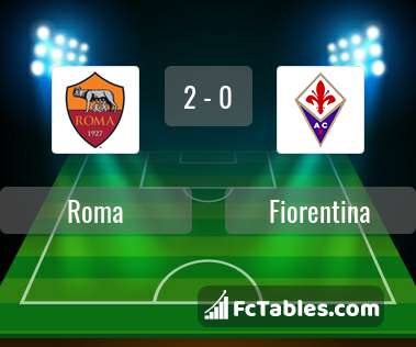 Anteprima della foto Roma - Fiorentina