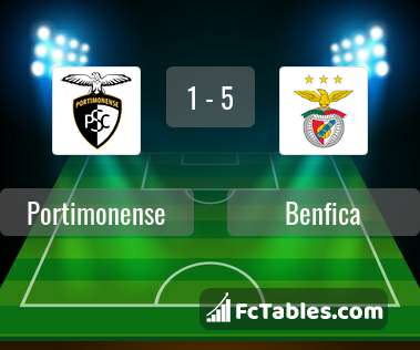 Anteprima della foto Portimonense - Benfica