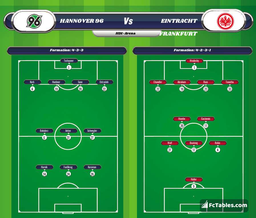 Podgląd zdjęcia Hannover 96 - Eintracht Frankfurt