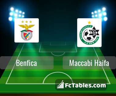 Anteprima della foto Benfica - Maccabi Haifa