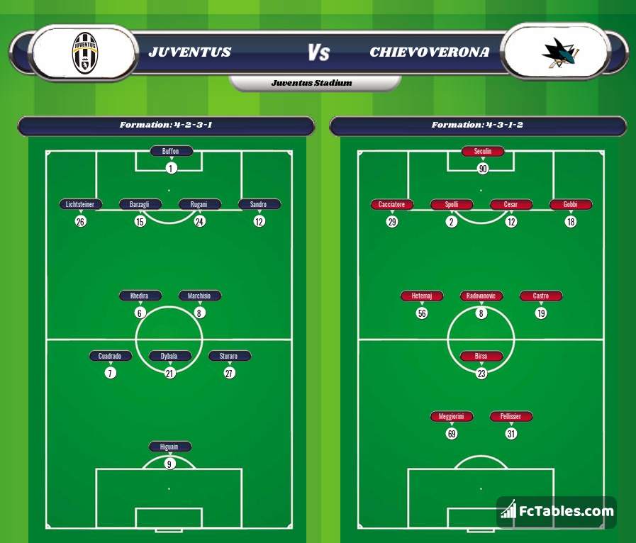 Preview image Juventus - Chievo