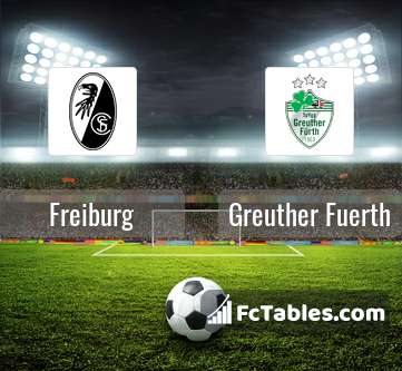 Preview image Freiburg - Greuther Fuerth