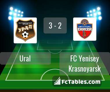 Preview image Ural - FC Yenisey Krasnoyarsk