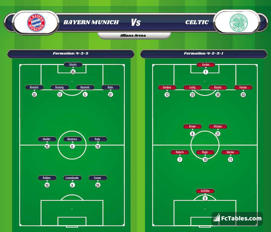 Podgląd zdjęcia Bayern Monachium - Celtic Glasgow
