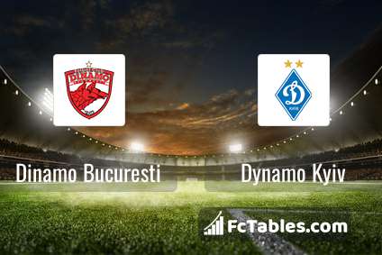 AFC Hermannstadt vs Dinamo Bucuresti» Predictions, Odds, Live Score & Stats