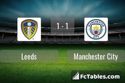 Preview image Leeds - Manchester City