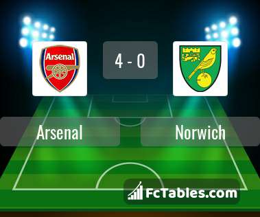 Anteprima della foto Arsenal - Norwich City
