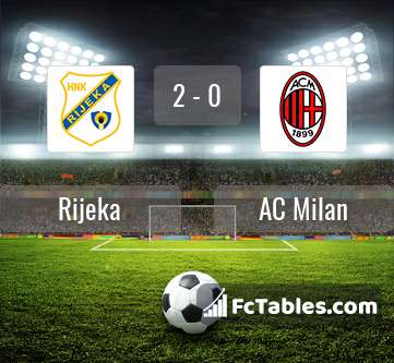 Preview image Rijeka - AC Milan