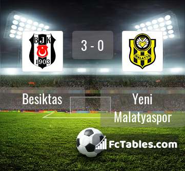 Preview image Besiktas - Yeni Malatyaspor