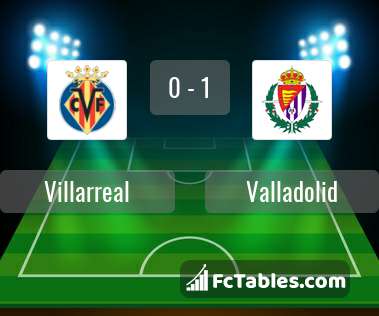 Preview image Villarreal - Valladolid