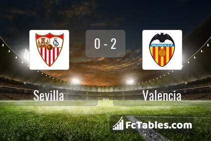 Anteprima della foto Sevilla - Valencia