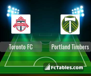 Podgląd zdjęcia Toronto FC - Portland Timbers