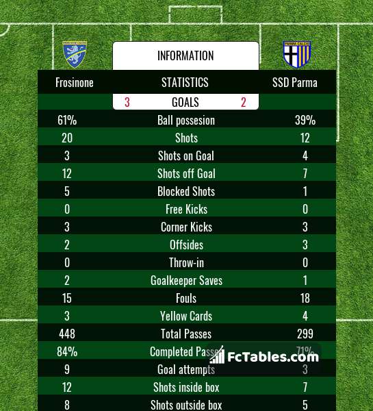 Preview image Frosinone - Parma