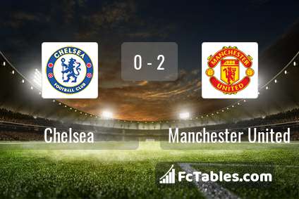 Podgląd zdjęcia Chelsea - Manchester United