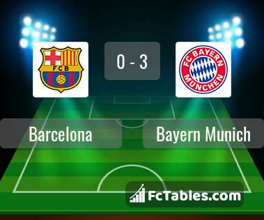 Anteprima della foto Barcelona - Bayern Munich