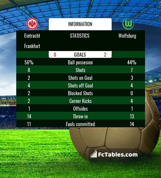 Preview image Eintracht Frankfurt - Wolfsburg