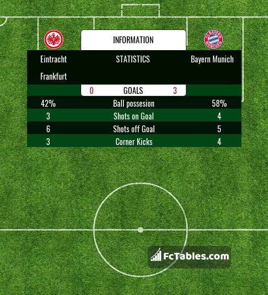 Preview image Eintracht Frankfurt - Bayern Munich
