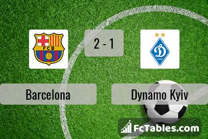 Preview image Barcelona - Dynamo Kyiv