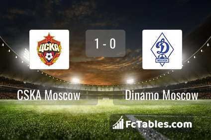 Preview image CSKA Moscow - Dinamo Moscow