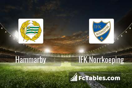Preview image Hammarby - IFK Norrkoeping